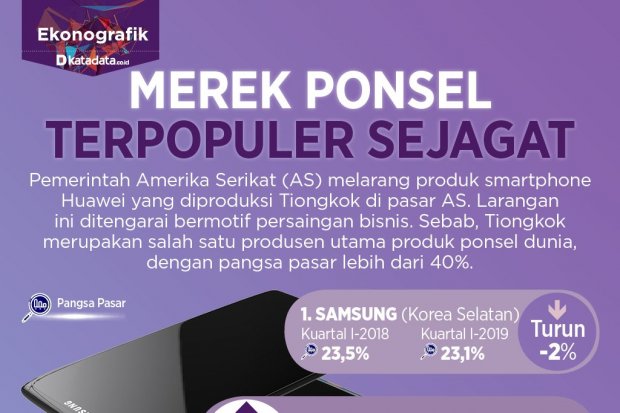 Merek ponsel terpopuler sejagat