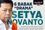Enam Babak Drama Setya Novanto