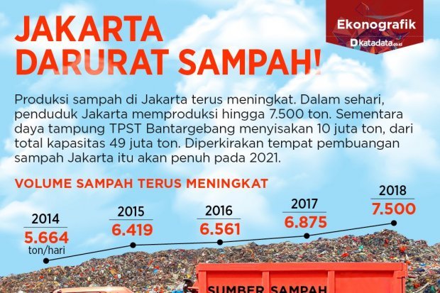 Jakarta Darurat Sampah! - Infografik Katadata.co.id