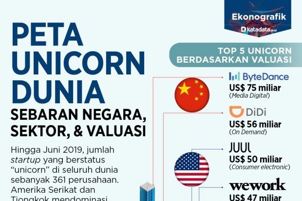 Berita Terkini Ekonomi dan Bisnis  Katadata News