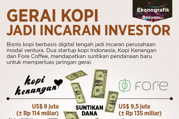 Investor Digital Investasi di Gerai Kopi