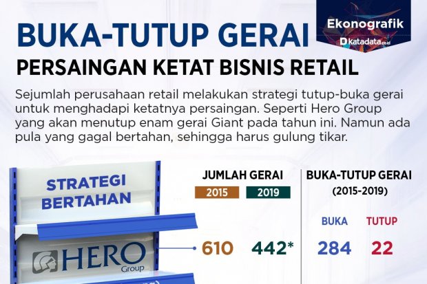 Persaingan ketat bisnis retail