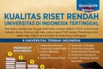 Minim Riset, Perguruan Tinggi Indonesia Tertinggal