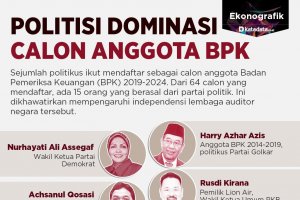 Politisi dominasi calon anggota bpk_rev