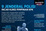 9 Jenderal Polisi Incar Kursi Pimpinan KPK