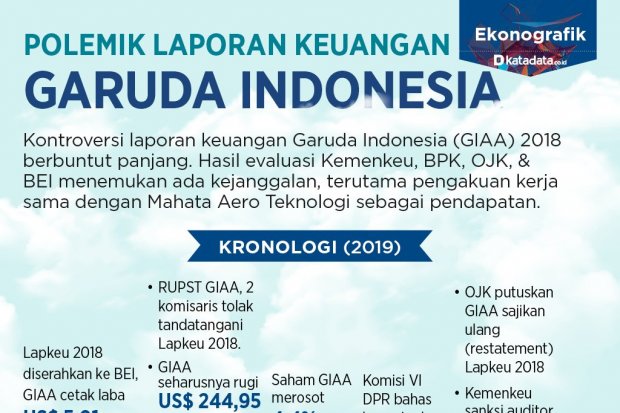 Laporan Keuangan Garuda