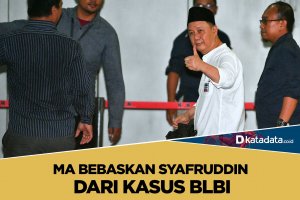 MA Bebaskan Syafruddin dari Kasus BLBI