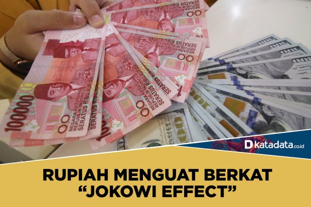 Rupiah Menguat