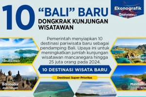 10 Bali Baru