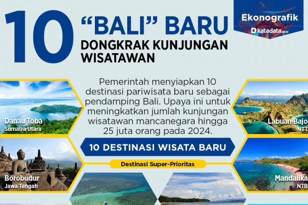 10 Bali Baru