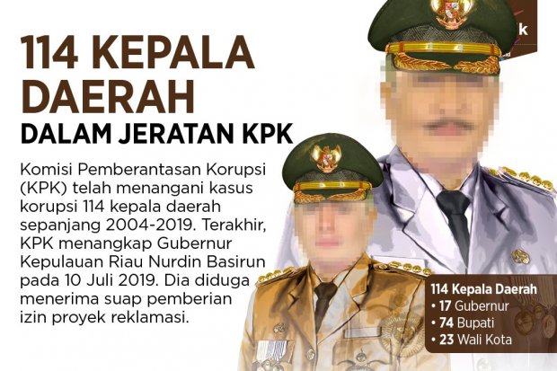 Korupsi kepala daerah