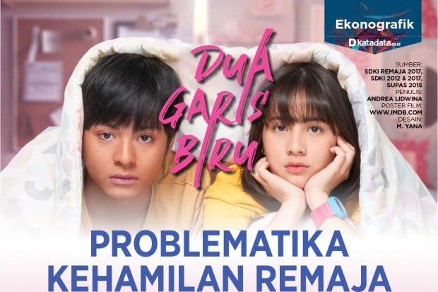 Dua garis biru, problematika kehamilan remaja