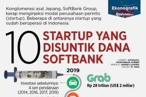 10 startup softbank