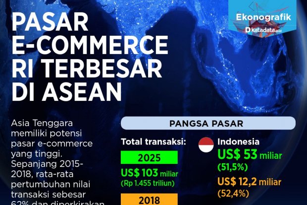 e-commerec indonesia terbesar di asia tenggara