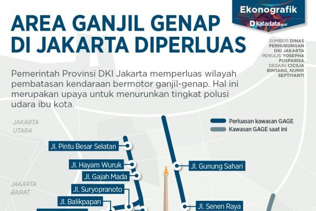Infografik: Kurangi Polusi, Jakarta Perluas Area Ganjil