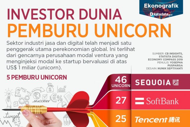 pemburu unicorn