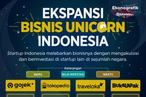 ekspansi unicorn indonesia