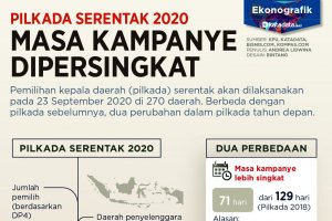 pilkada 2020