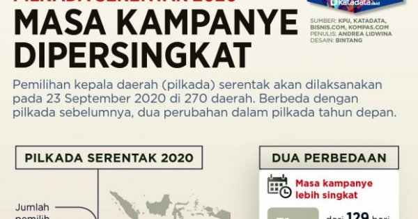 Infografik: Masa Kampanye Pilkada Serentak 2020 Dipersingkat ...