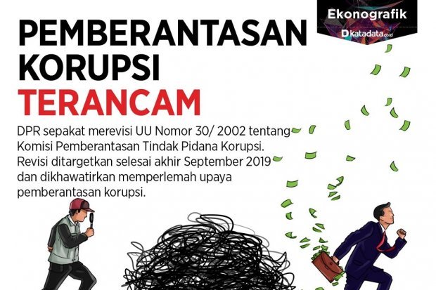 Infografik: Pemberantasan Korupsi Terancam - Infografik Katadata.co.id