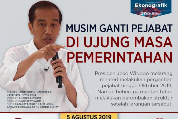 Musim pergantian pejabat