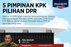 Lima Pimpinan KPK Pilihan DPR