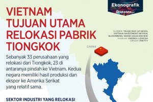 Vietnam tujuan utama relokasi pabrik tiongkok