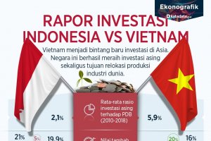rapor investasi indonesia vietnam