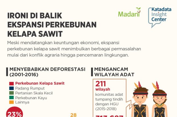 IRONI DI BALIK EKSPANSI PERKEBUNAN KELAPA SAWIT