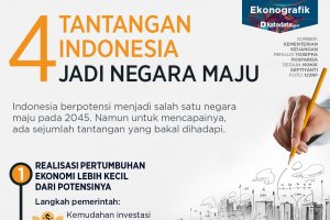 tantangan jadi negara maju