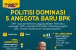 5 anggota baru bpk