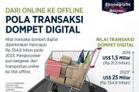 transaksi dompet digital