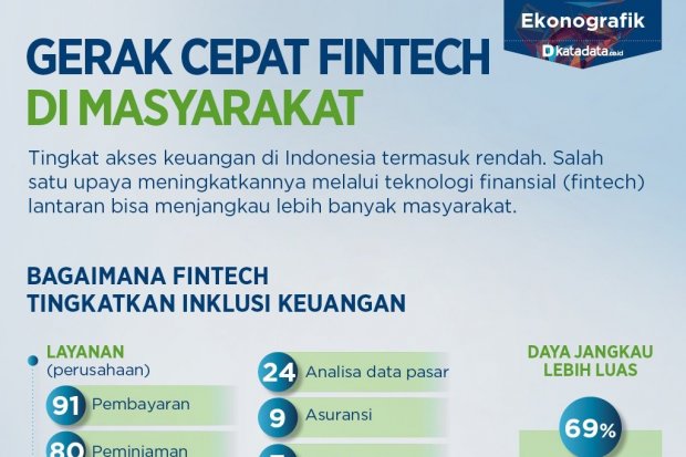 gerak cepat fintech