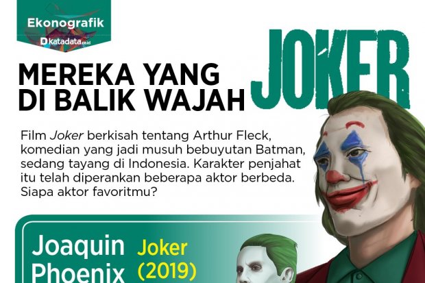 Pemeran Joker