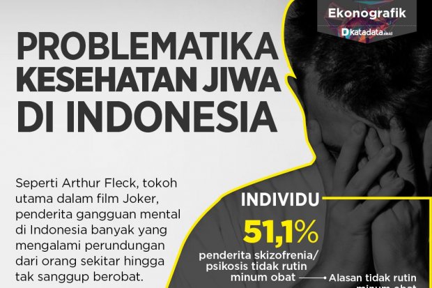 problematika kesehatan jiwa di indonesia
