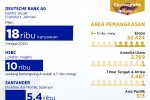 PHK Bank di Eropa