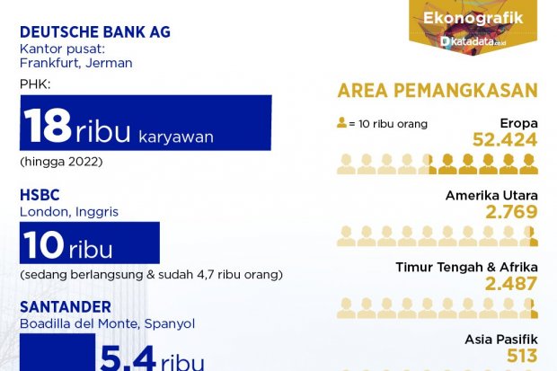 PHK Bank di Eropa