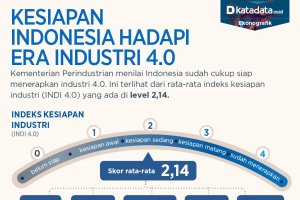 Kesiapan Indonesia Hadapi Era Industri 4.0