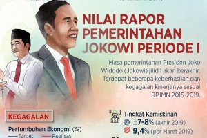 Rapor pemerintah jokowi I_rev