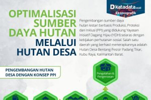 Optimalisasi Sumber Daya Hutan Melalui Hutan Desa