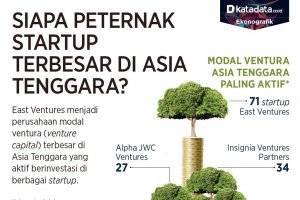 Peternak startup terbesar di asia tenggara_revisi
