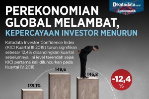 Perekonomian Global Melambat