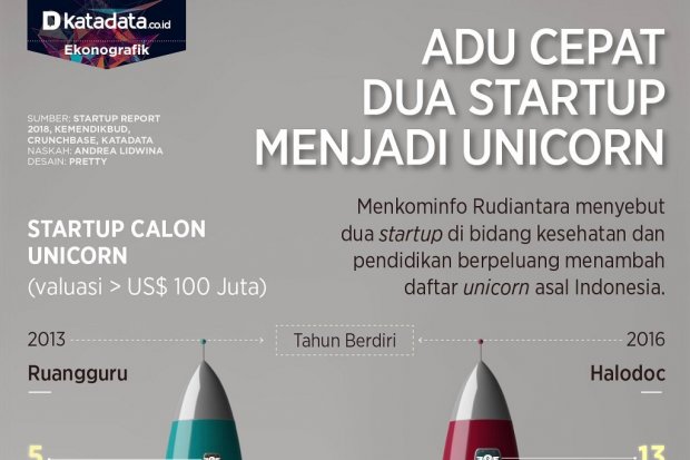 Calon unicorn baru_1