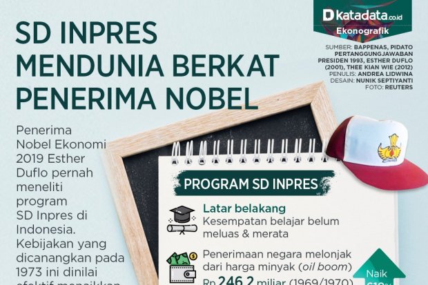 SD Inpres mendunia berkat penerima nobel