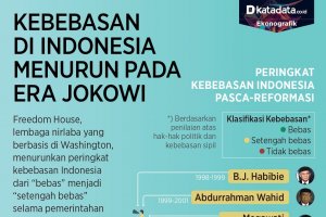kebebasan sipil di Indonesia
