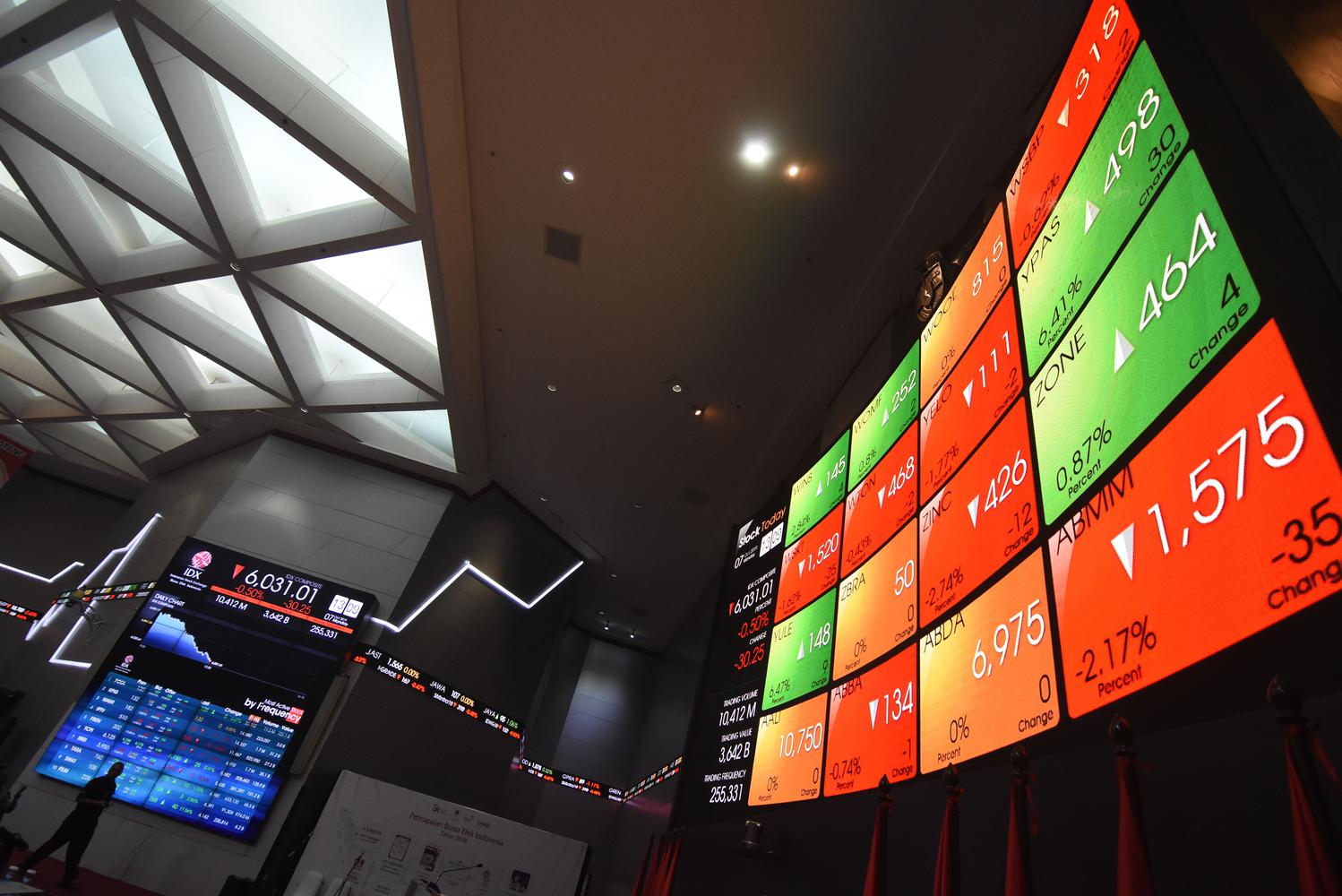 IHSG DITUTUP MELEMAH