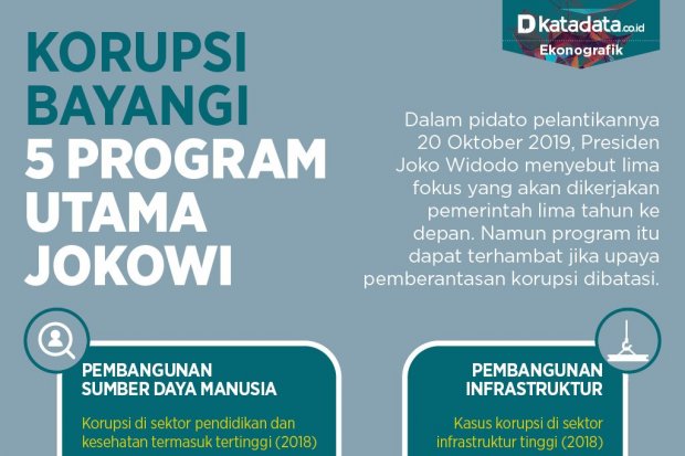 program utama jokowi