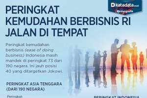 kemudahan bisnis indonesia