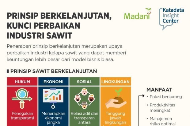 Prinsip Berkelanjutan, Kunci Perbaikan Industri Sawit - Infografik ...