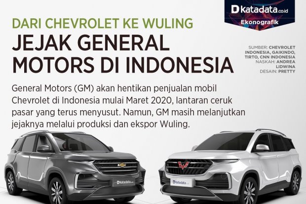 General Motors Indonesia